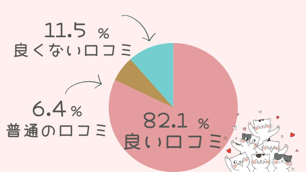 ミチネイルのSNSでの評判は？口コミ78件の総評を紹介！　82.1％が良い口コミ